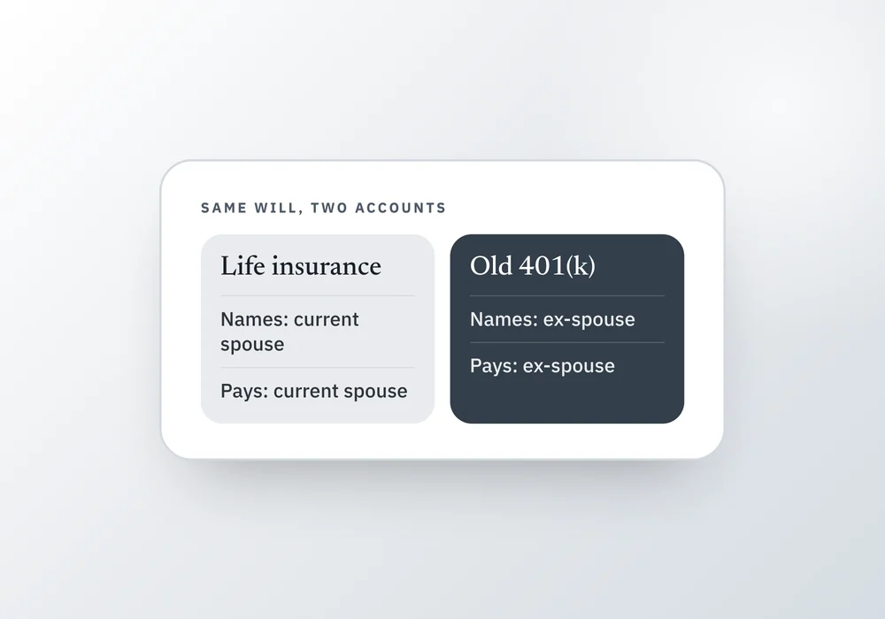 A comparison card showing a life insurance policy paying a current spouse and an old 401(k) still paying an ex-spouse, though the will names the same person for both.
