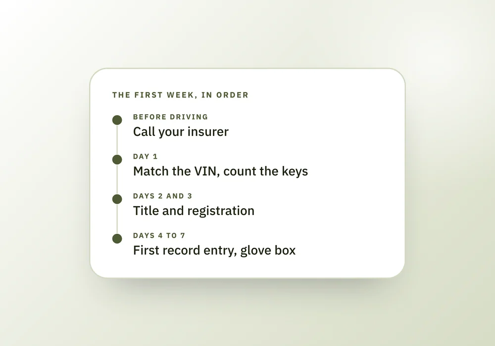 A timeline of the first week with a new car, from calling the insurer to setting up the glove box, and a note to match the VIN in three places.