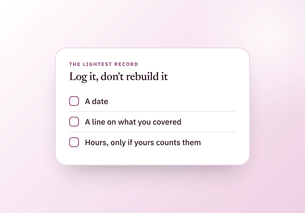 A checklist card listing a date, what was covered, and hours only if the state counts them, beside a note about logging live rather than rebuilding a year later.