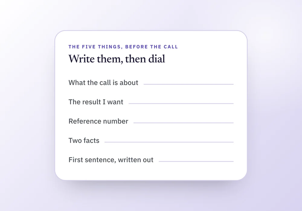 A blank page listing the five things to write before a call (topic, result, reference, two facts, first sentence) beside a note about asking for a reference number.