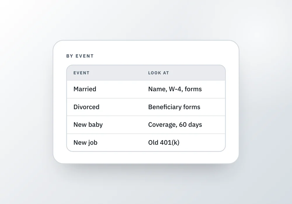 A table of life events, marriage, divorce, a new baby and a new job, next to what to look at again for each, beside a note about the 60-day health coverage deadline.