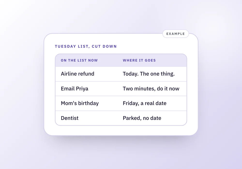 A table showing four rows from a nine-row to-do list and where each goes, beside a card saying only two lines are left to look at tomorrow morning.