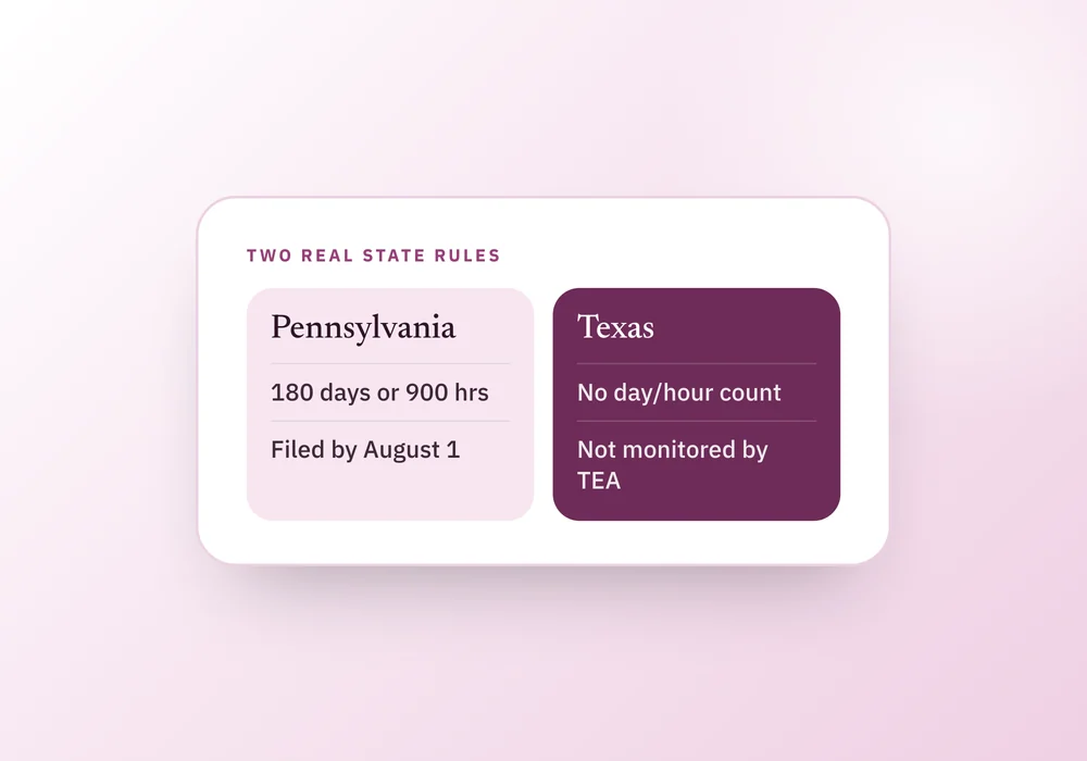 A card comparing Pennsylvania's 180-day or 900-hour rule with Texas's no-count rule, beside a note to mark each day as you go if yours counts.