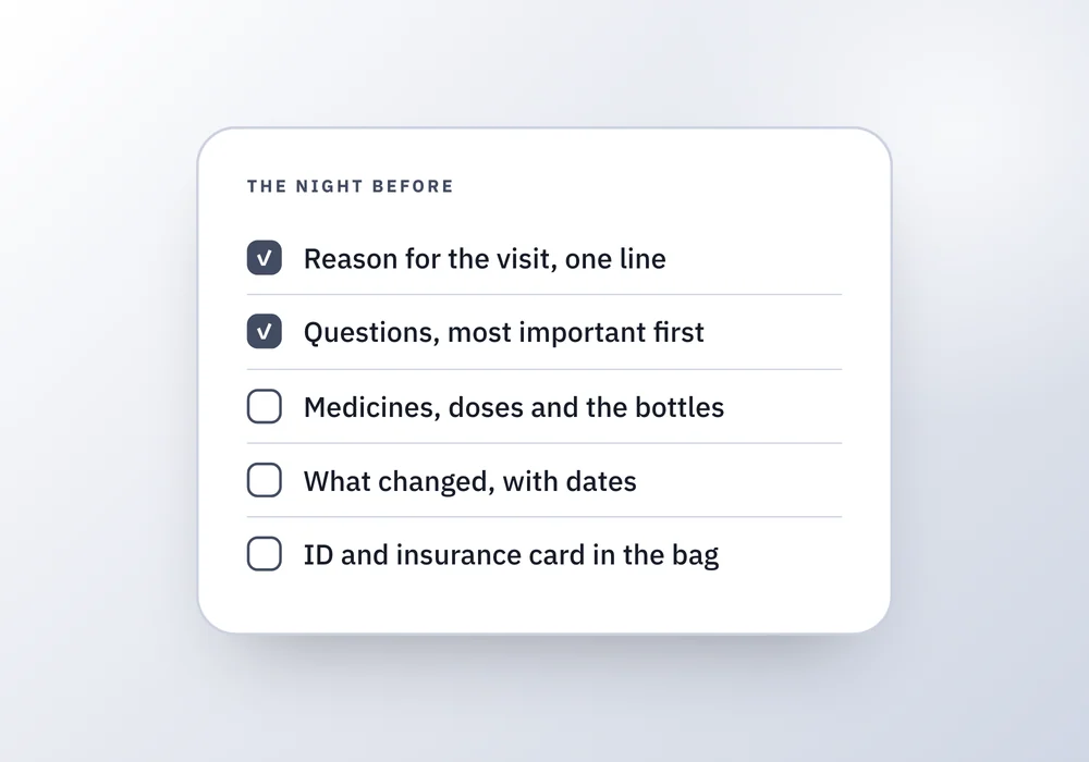 A night-before checklist for a doctor visit next to a short timeline of what to do at check-in, in the room and after.