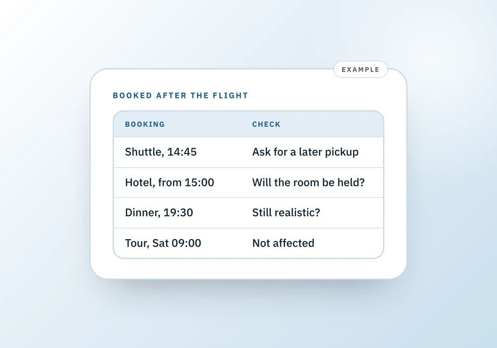 A table listing a shuttle, hotel check-in, dinner and a next-day tour, each with the one thing to check after a flight moves.