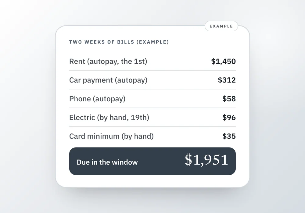 A ledger of five example bills in a two-week hospital stay, three paying automatically and two by hand, totaling $1,951, with a note about the manual ones.