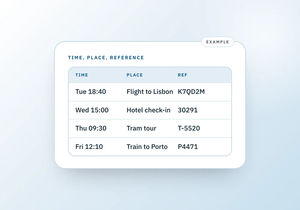 A short itinerary table with a time, place and confirmation reference on each line, for a flight, hotel, tram tour and train.