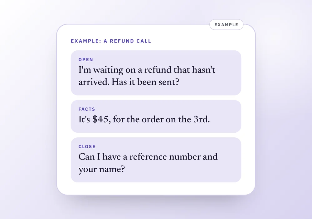 A short refund call script with an opening line, the facts and a closing request, beside a four item checklist of what to get before hanging up.