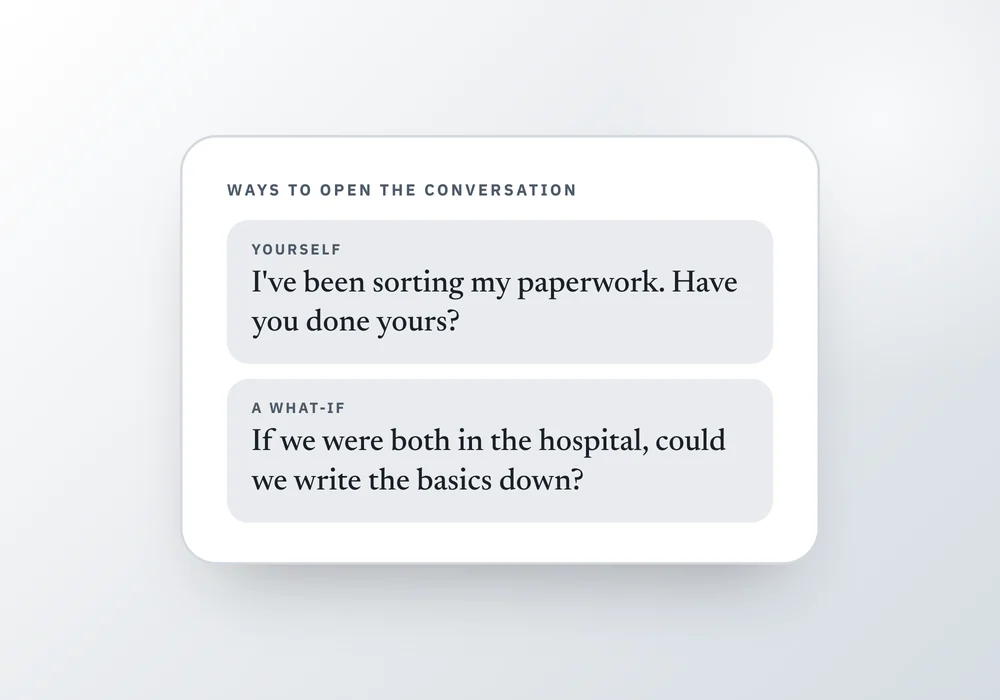 A script card with two conversation openers about a parent's paperwork, beside a checklist of what to ask about: the will, the bank, power of attorney, medical decisions.