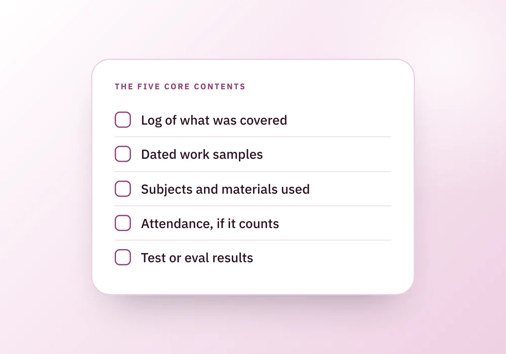 A checklist of the five things a homeschool portfolio typically holds, beside a note about including ordinary work from more than one point in the year.