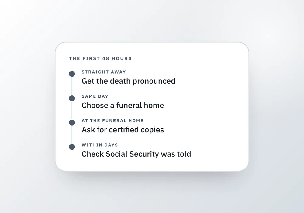 A timeline card of the first 48 hours after a parent dies, from getting the death pronounced to checking Social Security was told, beside a note about prepaid funeral plans.