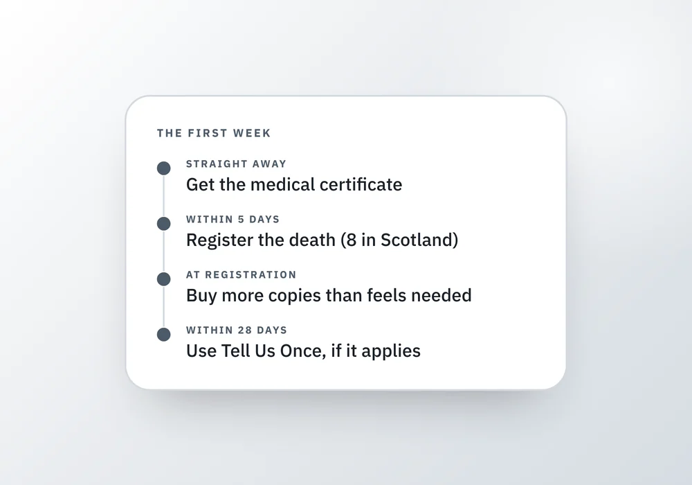 A timeline card for the first week after a parent dies in the UK, beside a card comparing what Tell Us Once covers against what you still have to contact yourself.