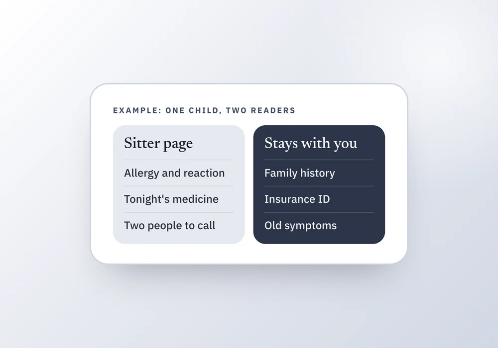 A comparison of what goes on a sitter page (allergy, tonight's medicine, who to call) and what stays with the parent (family history, insurance ID, old symptoms).