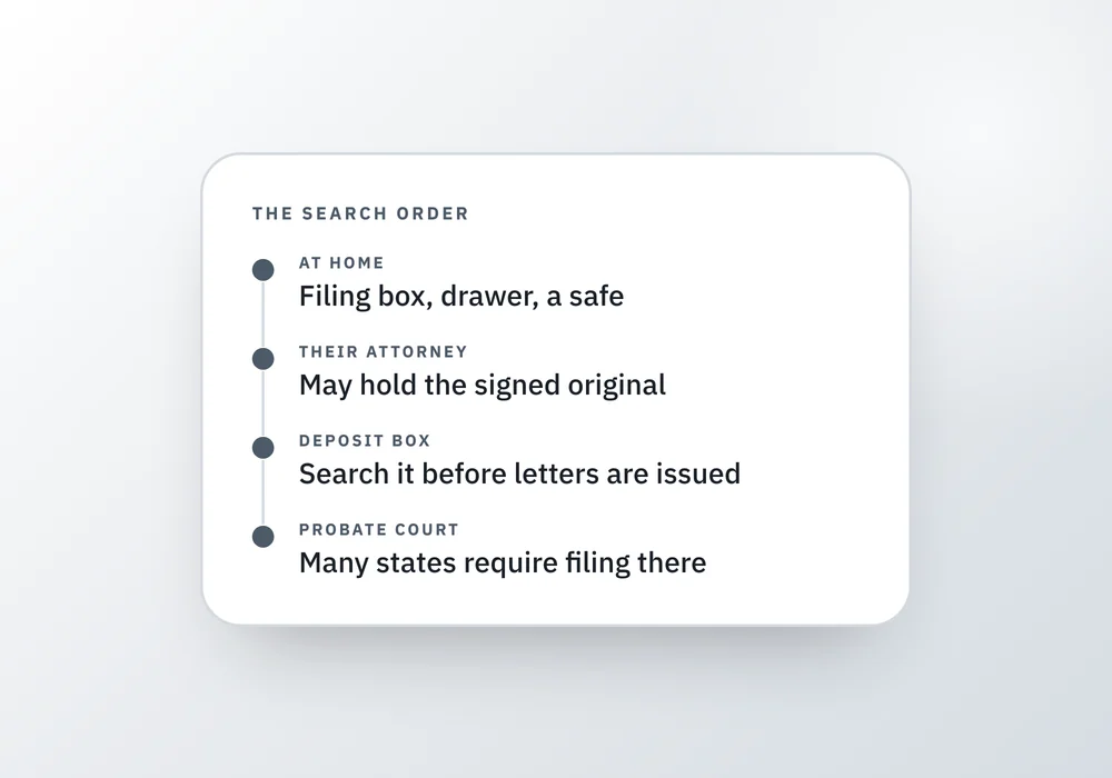 A timeline card showing where to search for a will, at home, with the attorney, in a deposit box, then the probate court, beside a note about keeping an older will.