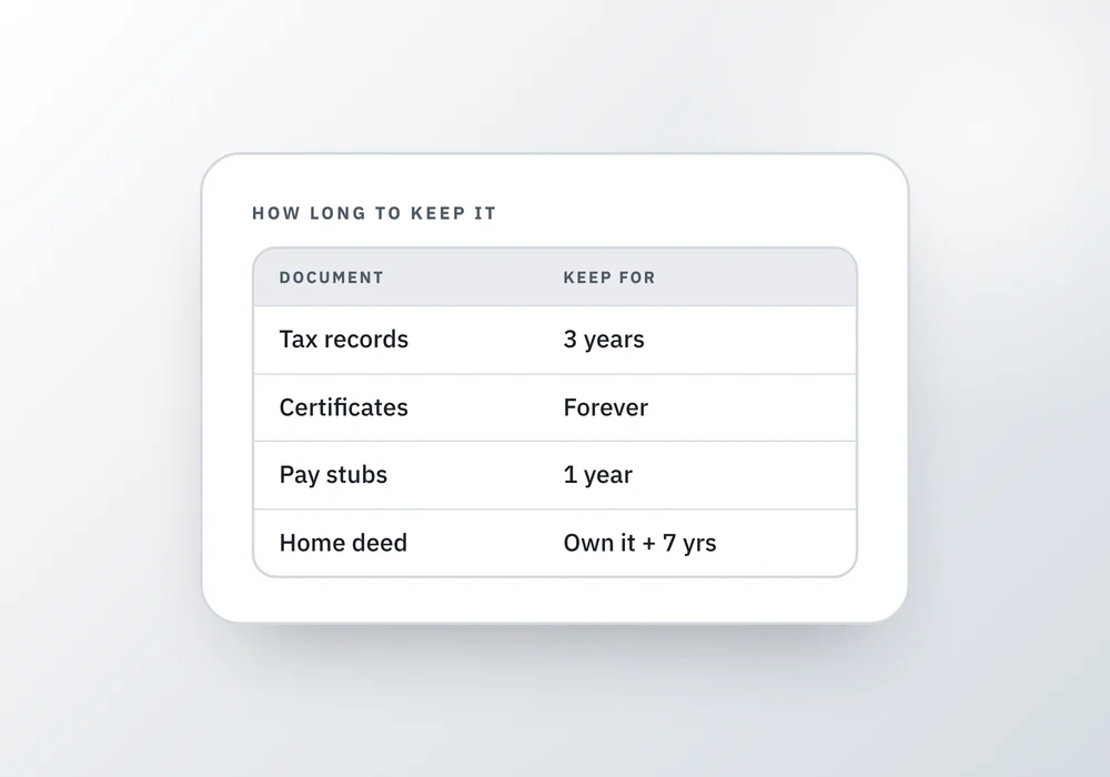 A table card showing how long to keep tax records, certificates, pay stubs and a home deed, beside a note to shred anything with an account number.
