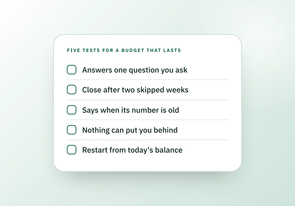 A five item checklist of tests for a budget that lasts, beside a three step timeline showing how a missed week turns into an app you stop opening.