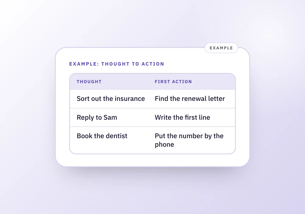 A table turning three looping thoughts into first physical actions, such as finding a renewal letter or writing one line of a reply.